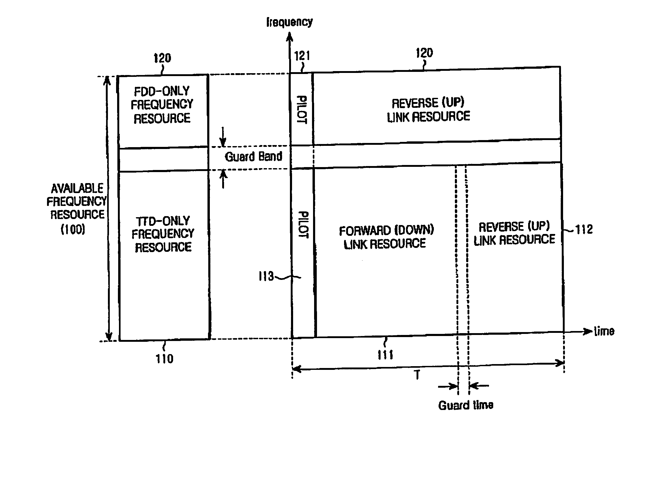 Control system and multiple access method in wireless communication system