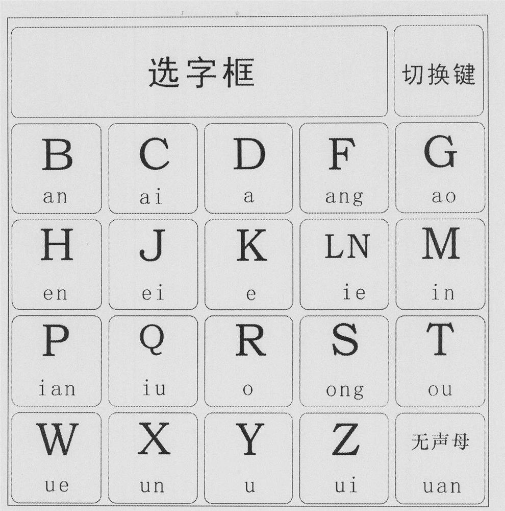 Key position arrangement and input method of touch screen pinyin input method