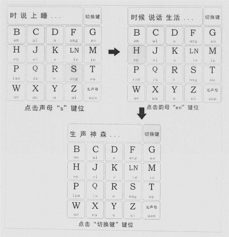 Key position arrangement and input method of touch screen pinyin input method