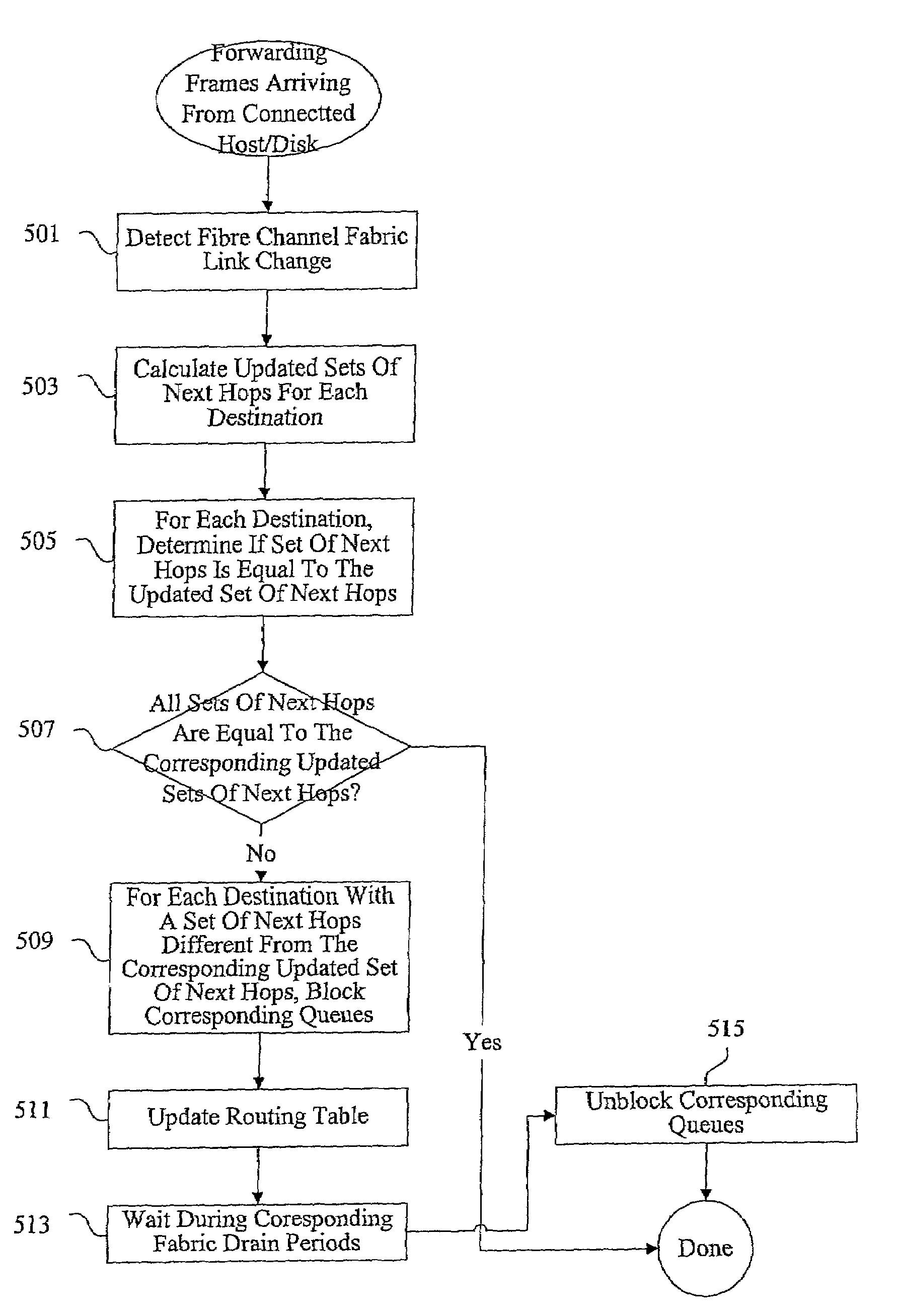Methods and apparatus for fibre channel frame delivery