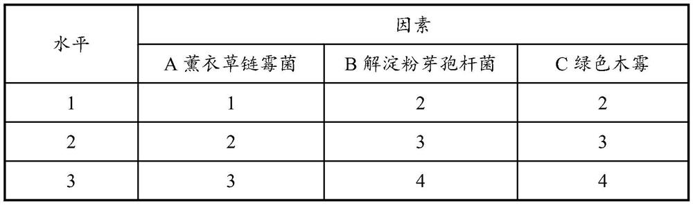 Special microbial fertilizer for tobaccos as well as preparation method and application thereof