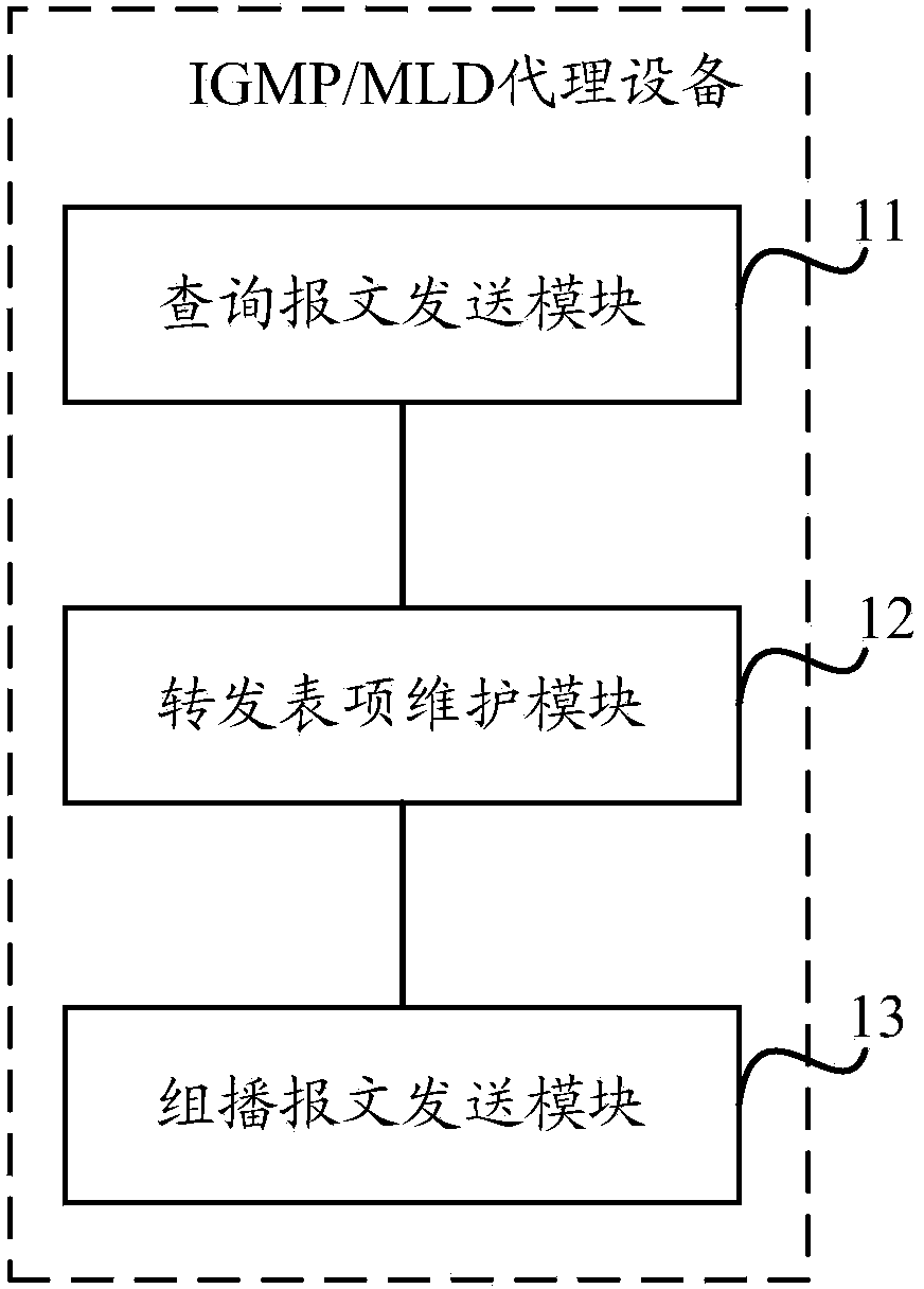 Method and device for maintaining two-layer multicast forwarding table items