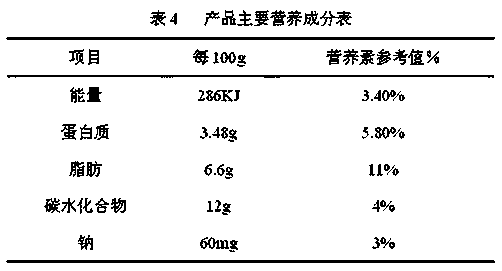 Nutrition-intensified yogurt for drinking by women during late pregnancy and lactation and preparation method thereof