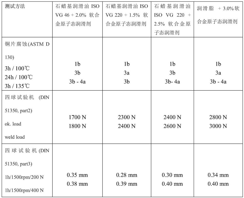 An energy-saving soft alloy atomic oil film lubricant additive