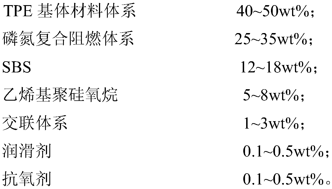 A high fog surface halogen-free flame-retardant thermoplastic elastomer for wire and cable and its preparation method