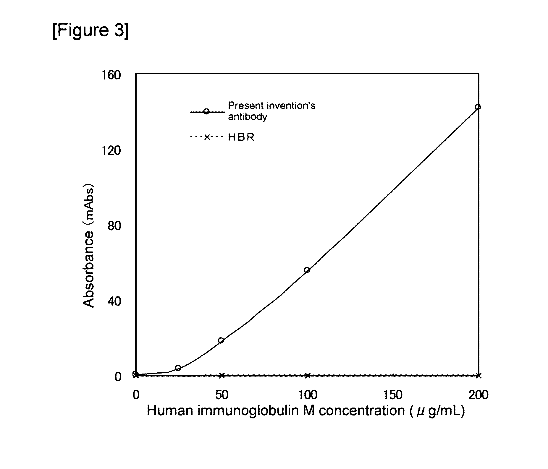 Anti-human igm monoclonal antibody and immunoassay using the same