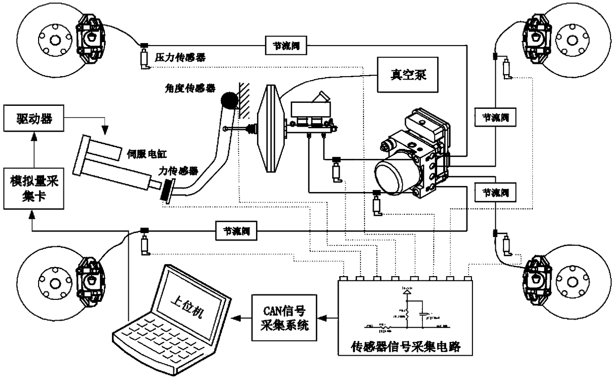 Tool for simulating vehicle state to measure performance of brake system