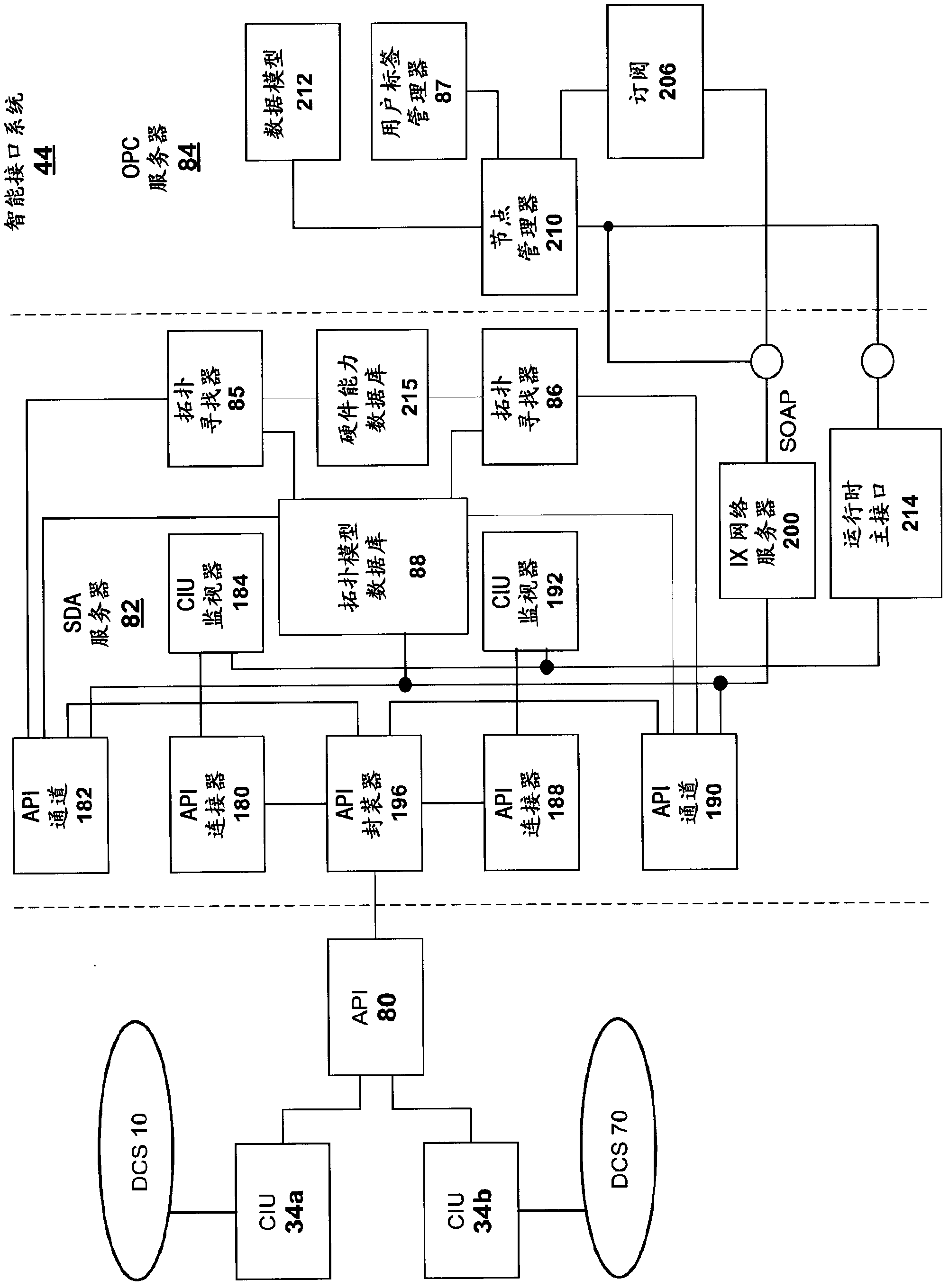 Intelligent interface for a distributed control system