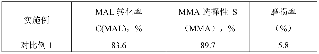 Preparation method and application of catalyst for synthesizing methyl methacrylate