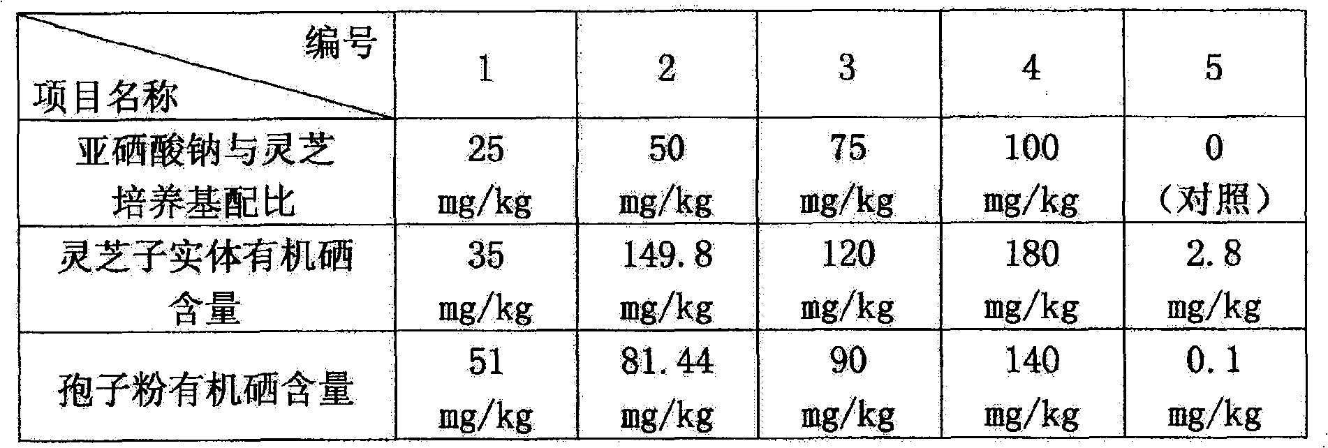 Breeding method of selenium-enriched log glossy ganoderma spore powder