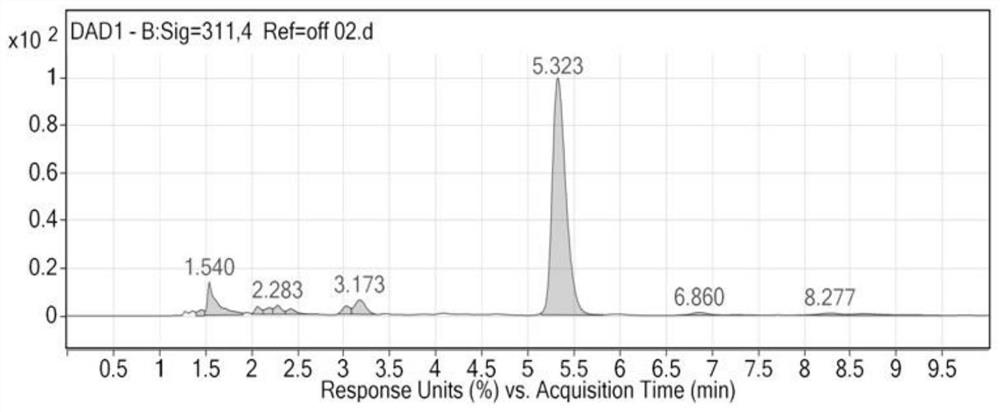 Preparation method of butenolide compound composite nanocrystals