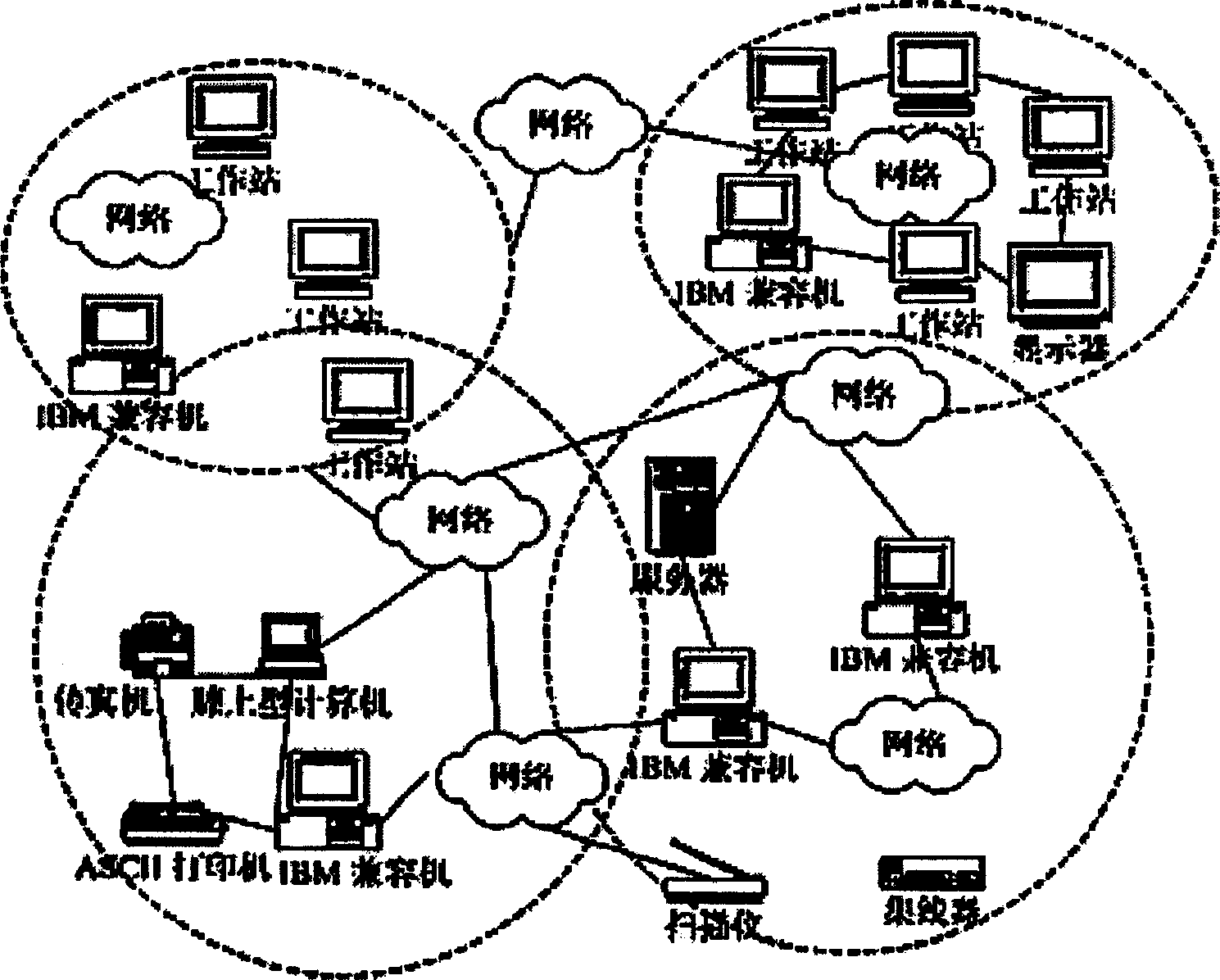 Key managing project for virtual organization under gridding computer environment