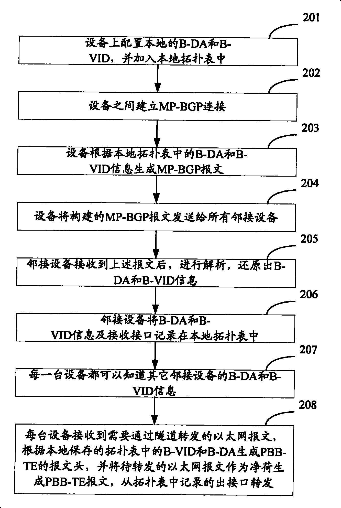 Signalling control method, system and apparatus