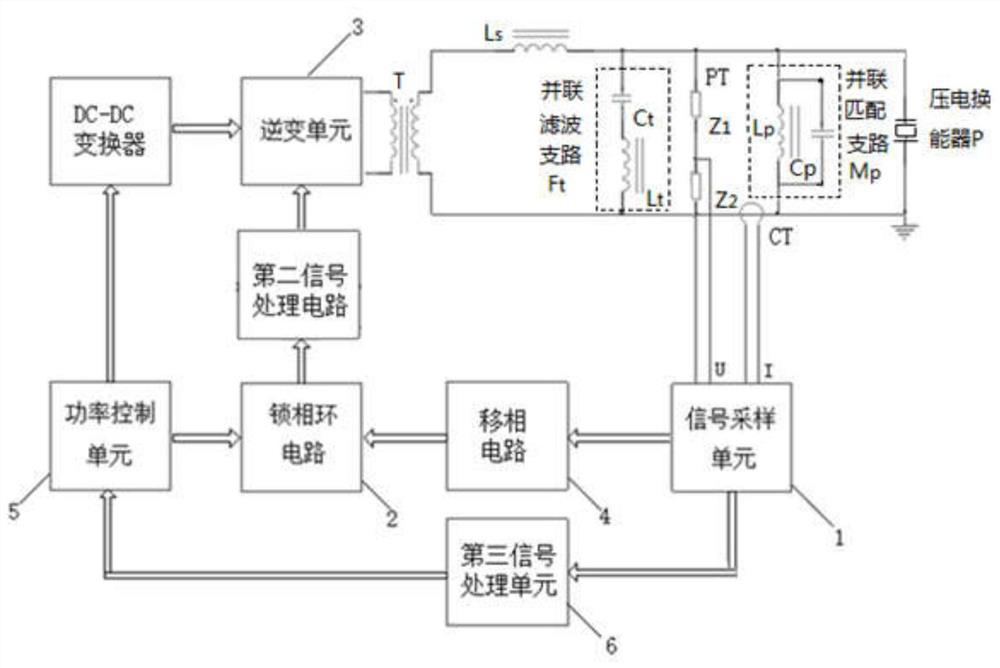 Ultrasonic surgical equipment control system