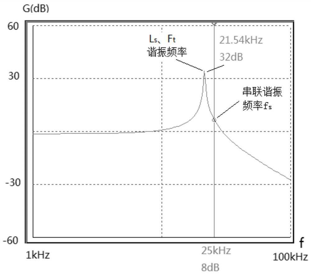 Ultrasonic surgical equipment control system