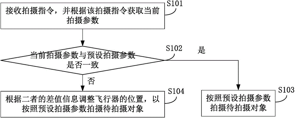 Flight shooting method and device