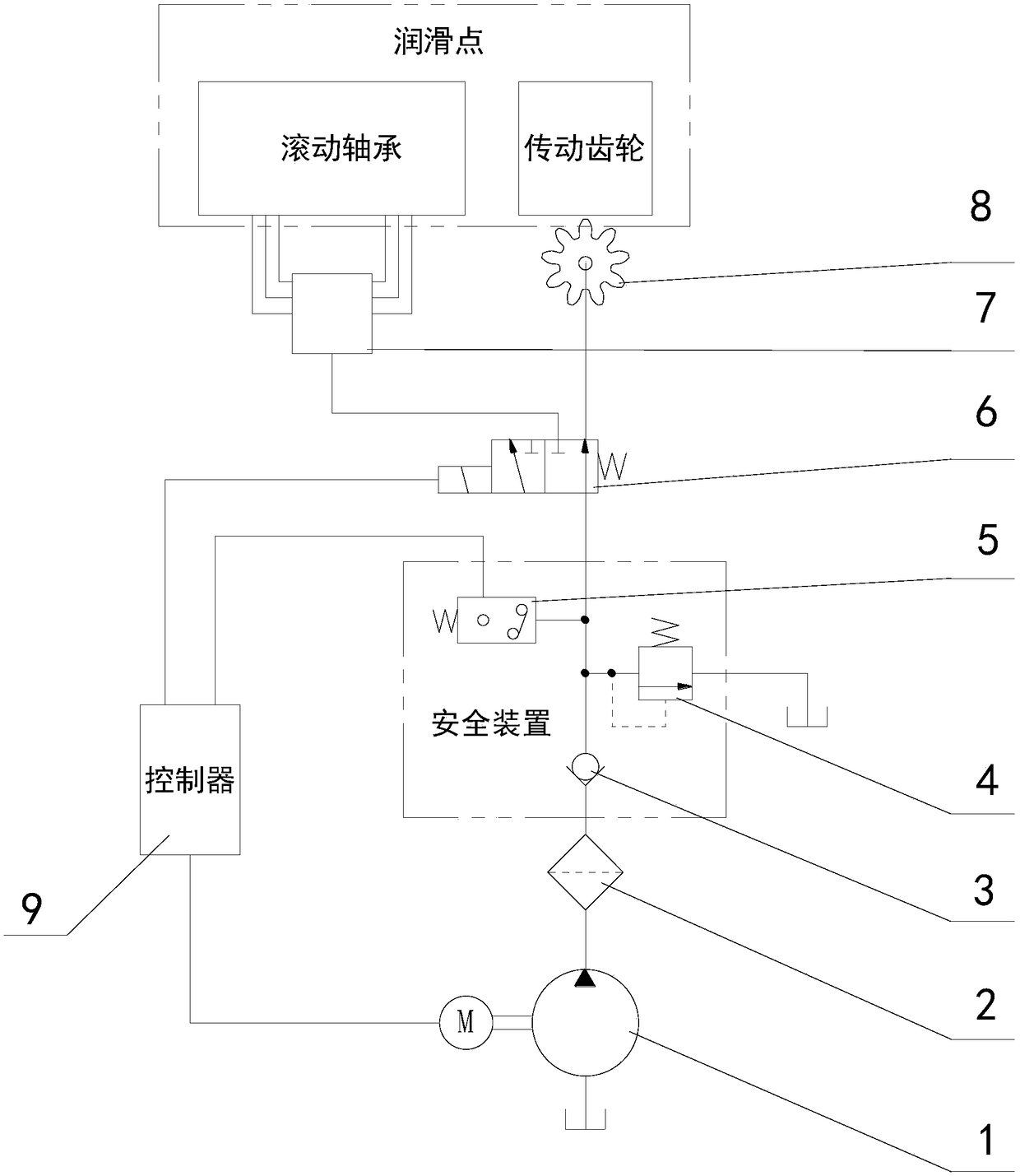 Dynamic compaction machine automatic lubricating system and control method thereof
