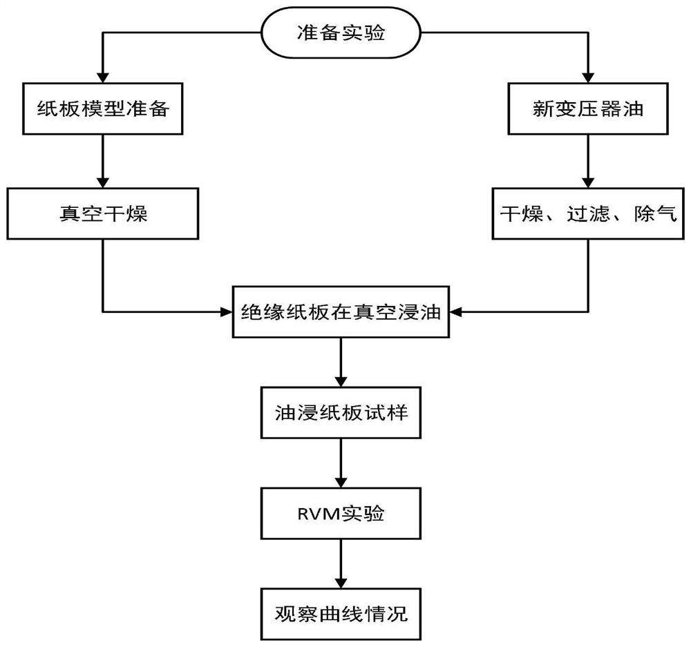 Transformer insulation state diagnosis method based on improved support vector machine