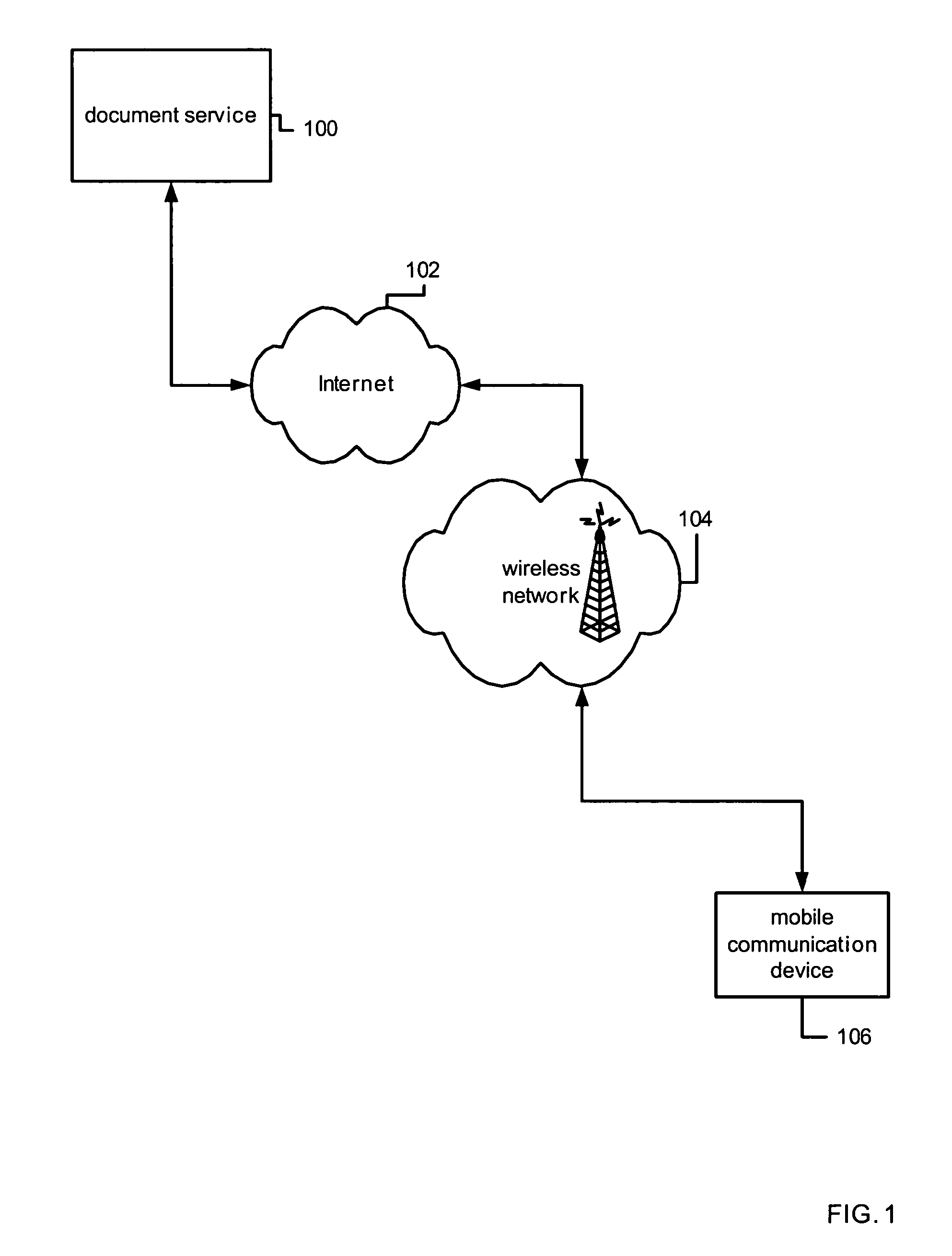 Methods and apparatus for summarizing document content for mobile communication devices