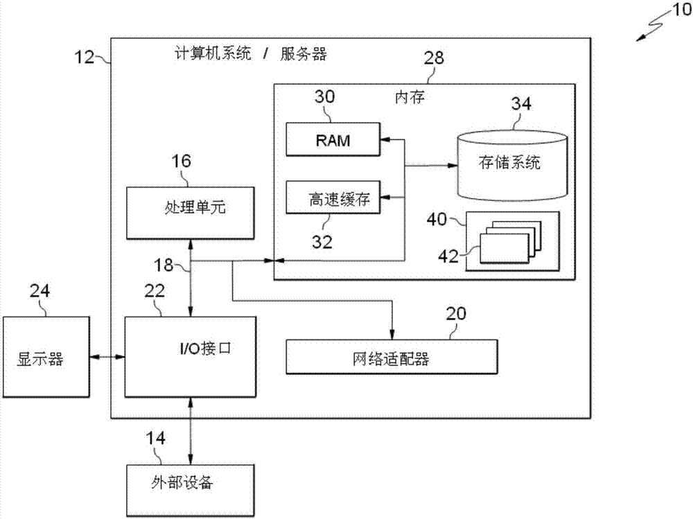 Data processing method and apparatus