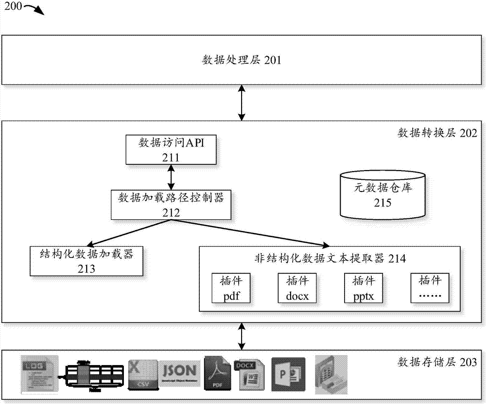 Data processing method and apparatus