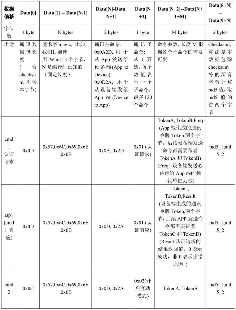 Bluetooth headset voice interactive communication method based on BLE