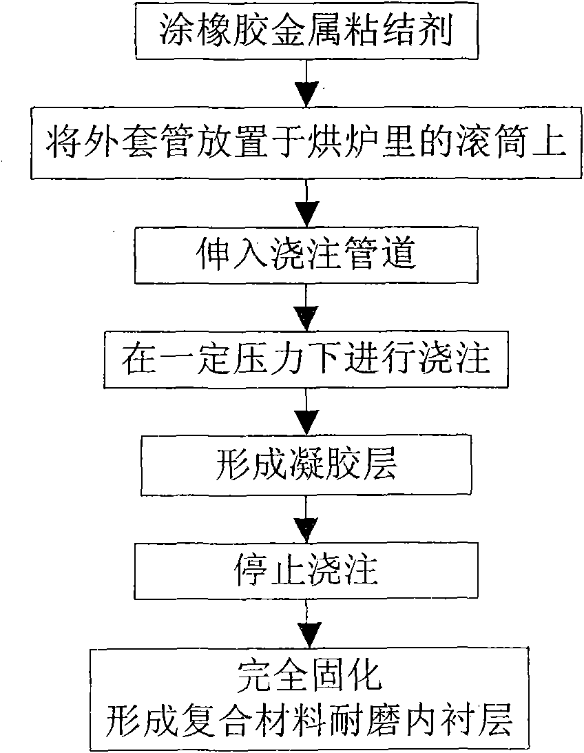 Ceramics particle strengthened composite material lining metal tube and manufacturing method thereof