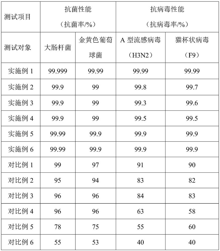 Antibacterial and antiviral aluminum alloy and preparation method thereof