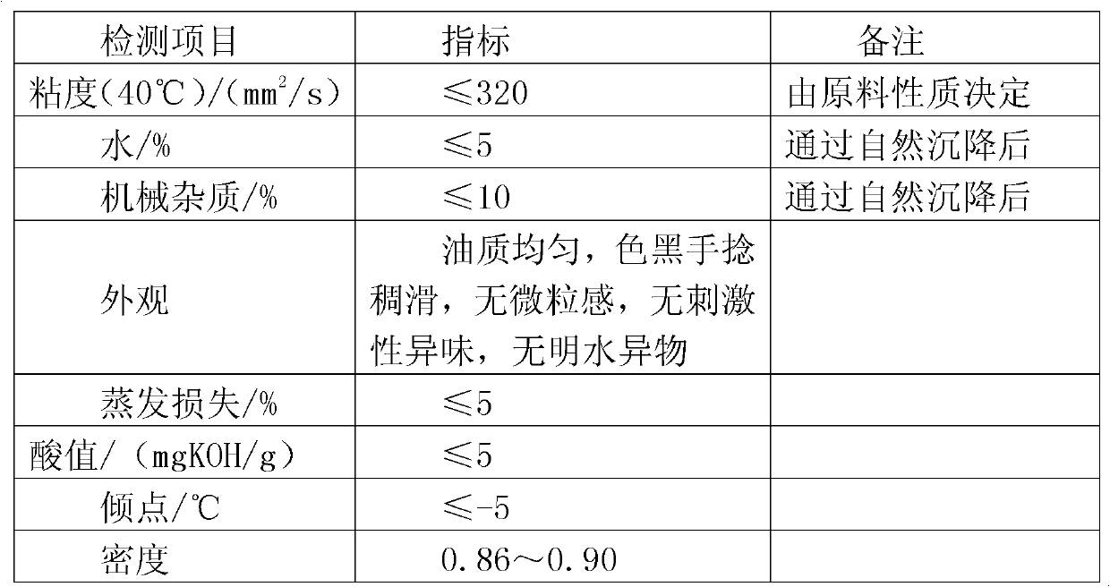 Industrial waste lubricating oil regeneration process