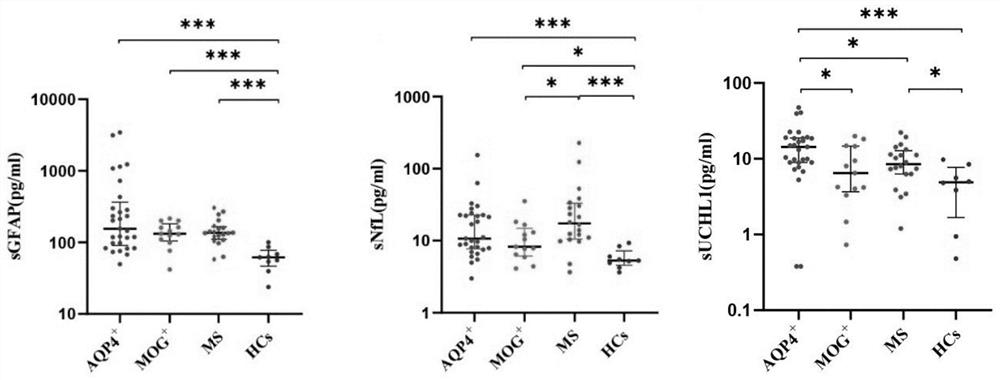 Biomarker for diagnosing neuromyelitis optica spectrum disorder and application thereof