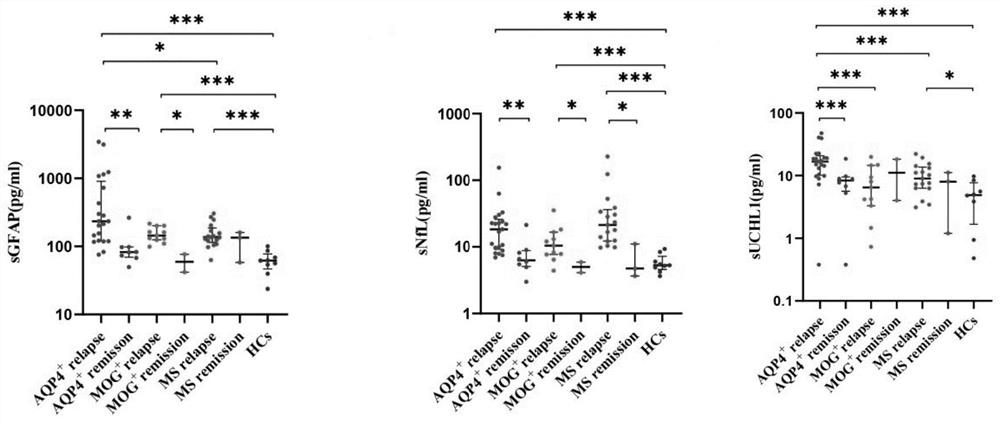 Biomarker for diagnosing neuromyelitis optica spectrum disorder and application thereof