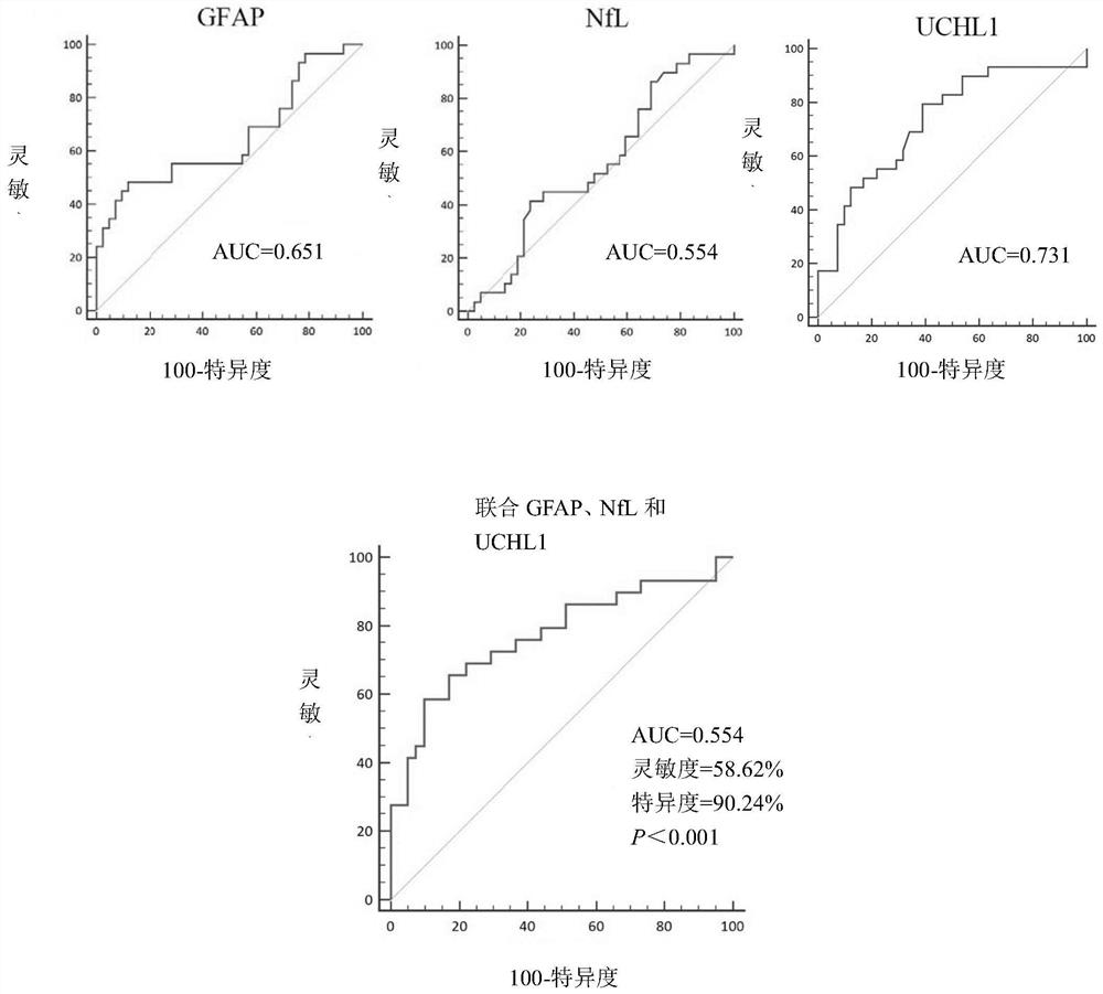 Biomarker for diagnosing neuromyelitis optica spectrum disorder and application thereof