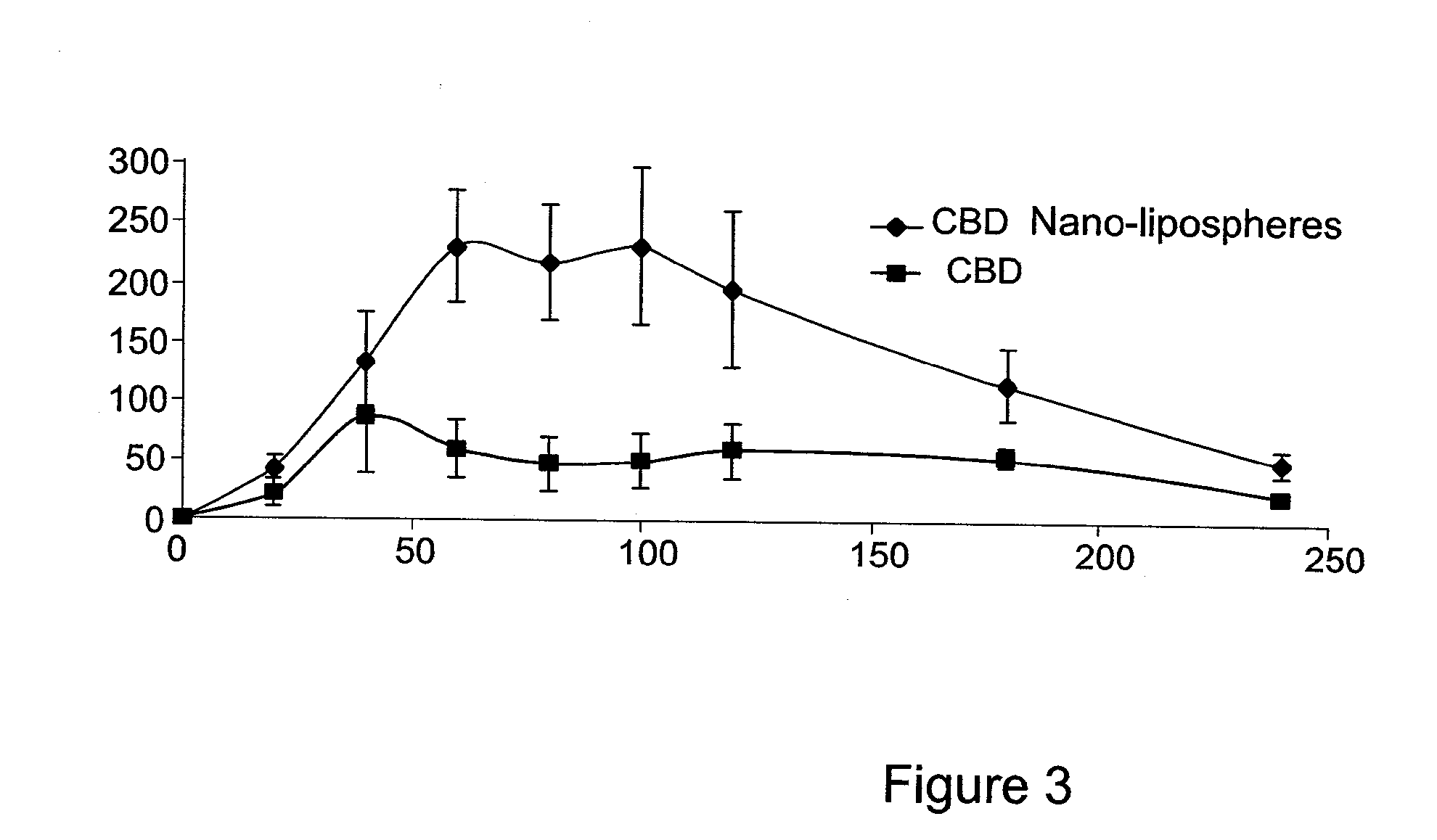 Formulation and method for increasing oral bioavailability of drugs