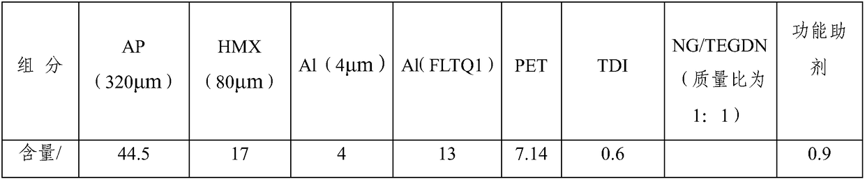 High-solid-content NEPE solid propellant slurry, propellant and preparation method