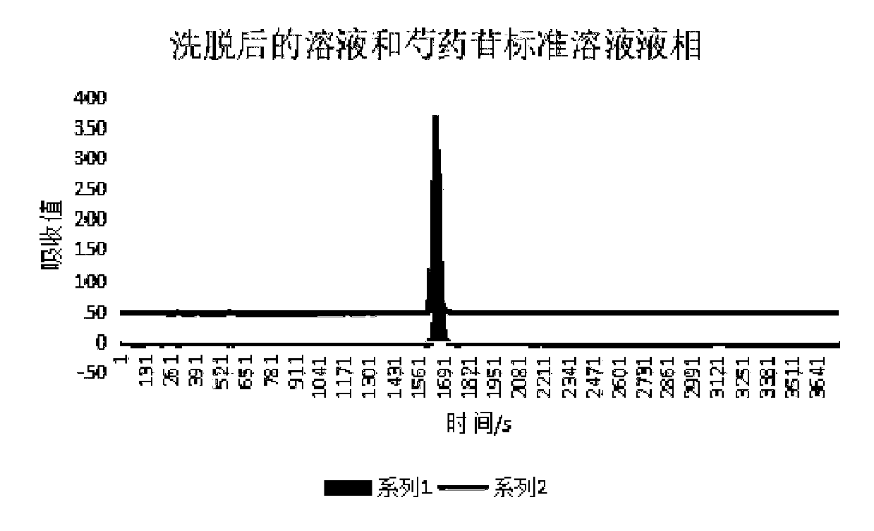 Paeoniflorin molecularly imprinted polymer as well as preparation and application thereof
