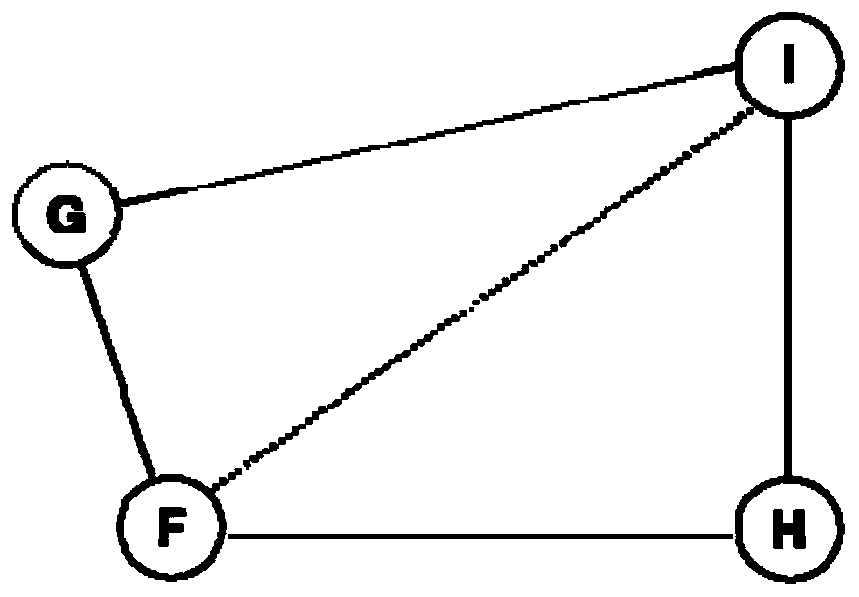 Optimal driving path planning method and system based on improved A* algorithm