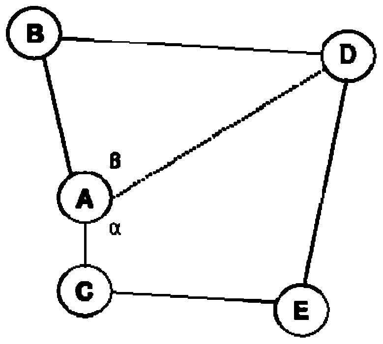 Optimal driving path planning method and system based on improved A* algorithm