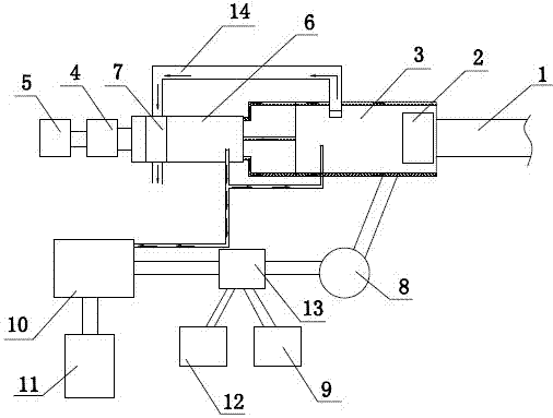 Process flow and treatment system for harmless treatment of sick and dead poultry and livestock