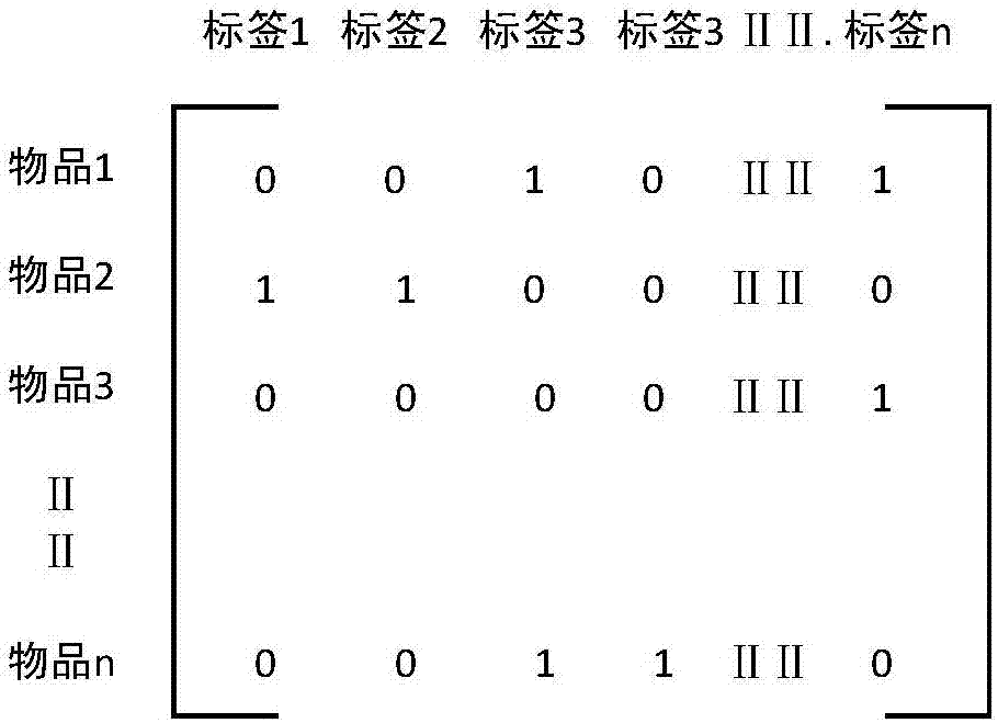 Multi-angle hybrid recommendation method for cosmetics