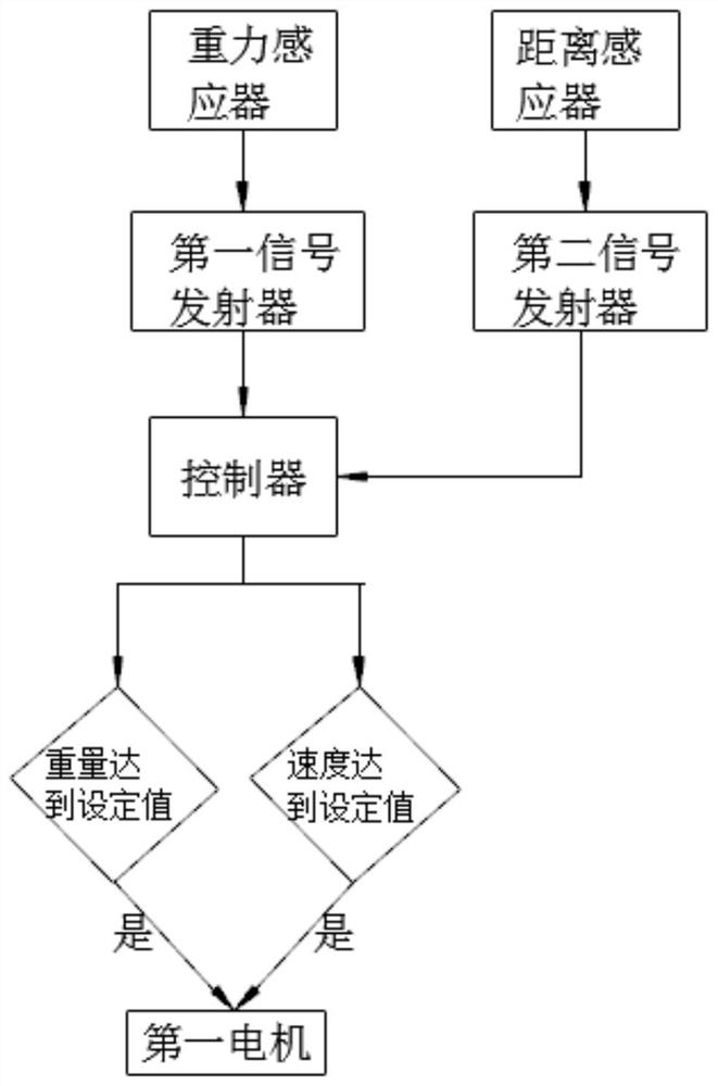 A cryptographic box issuing device for the financial industry