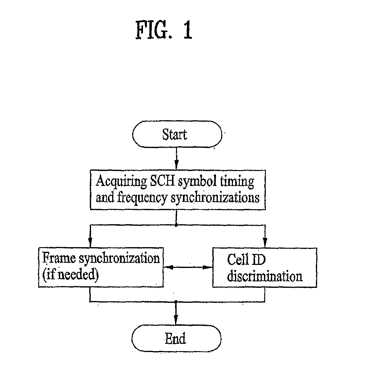 Method of generating code sequence and method of transmitting signal using the same
