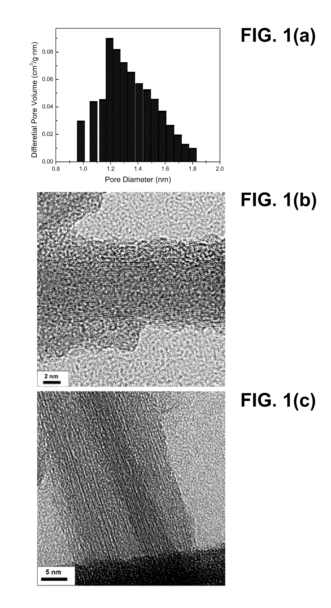 Method for making oriented single-walled carbon nanotube/polymer nano-composite membranes