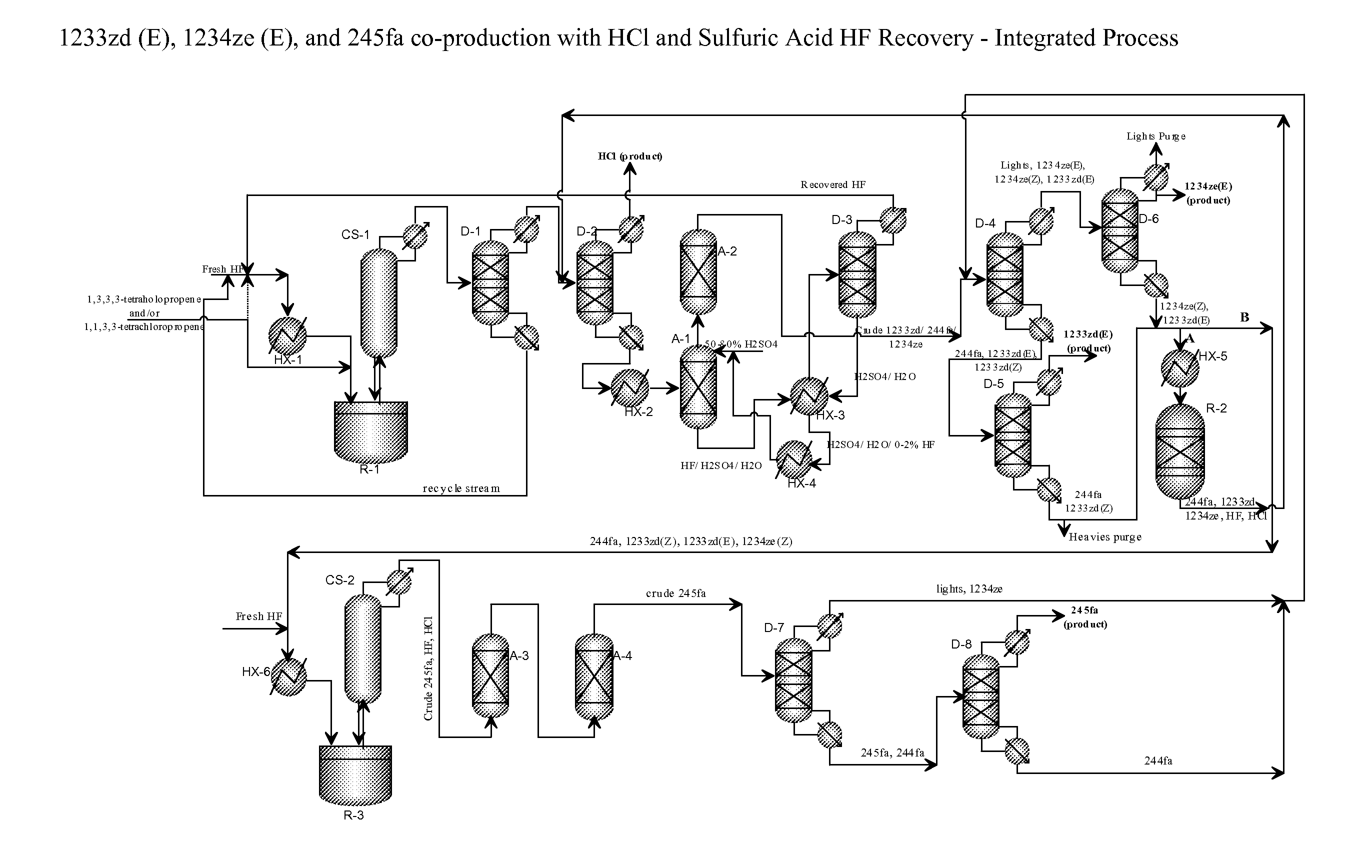 Integrated process for the co-production of trans-1-chloro-3,3,3-trifluoropropene, trans-1,3,3,3-tetrafluoropropene, and 1,1,1,3,3-pentafluoropropane