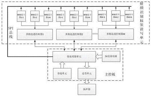 Interactive display board with voice broadcasting and personality information recognizing functions