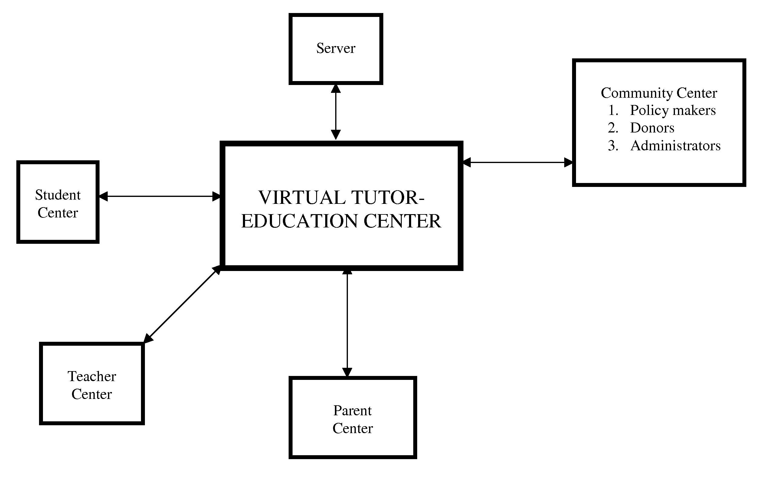 Method and System for Educating Individuals