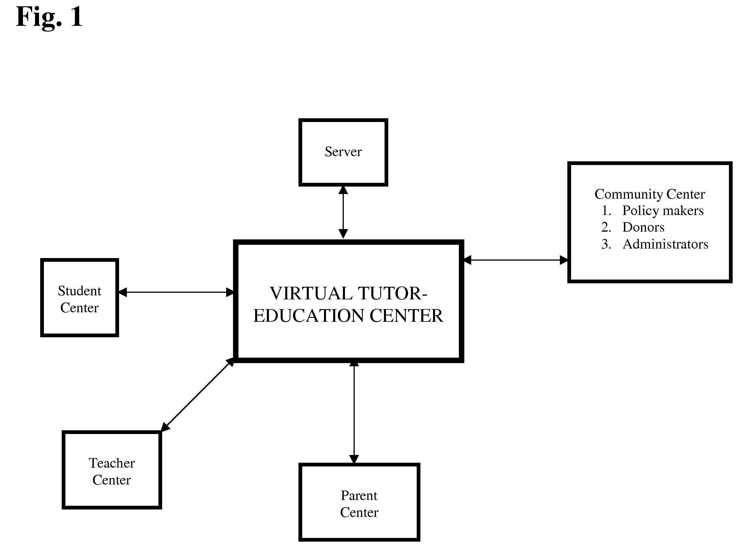 Method and System for Educating Individuals