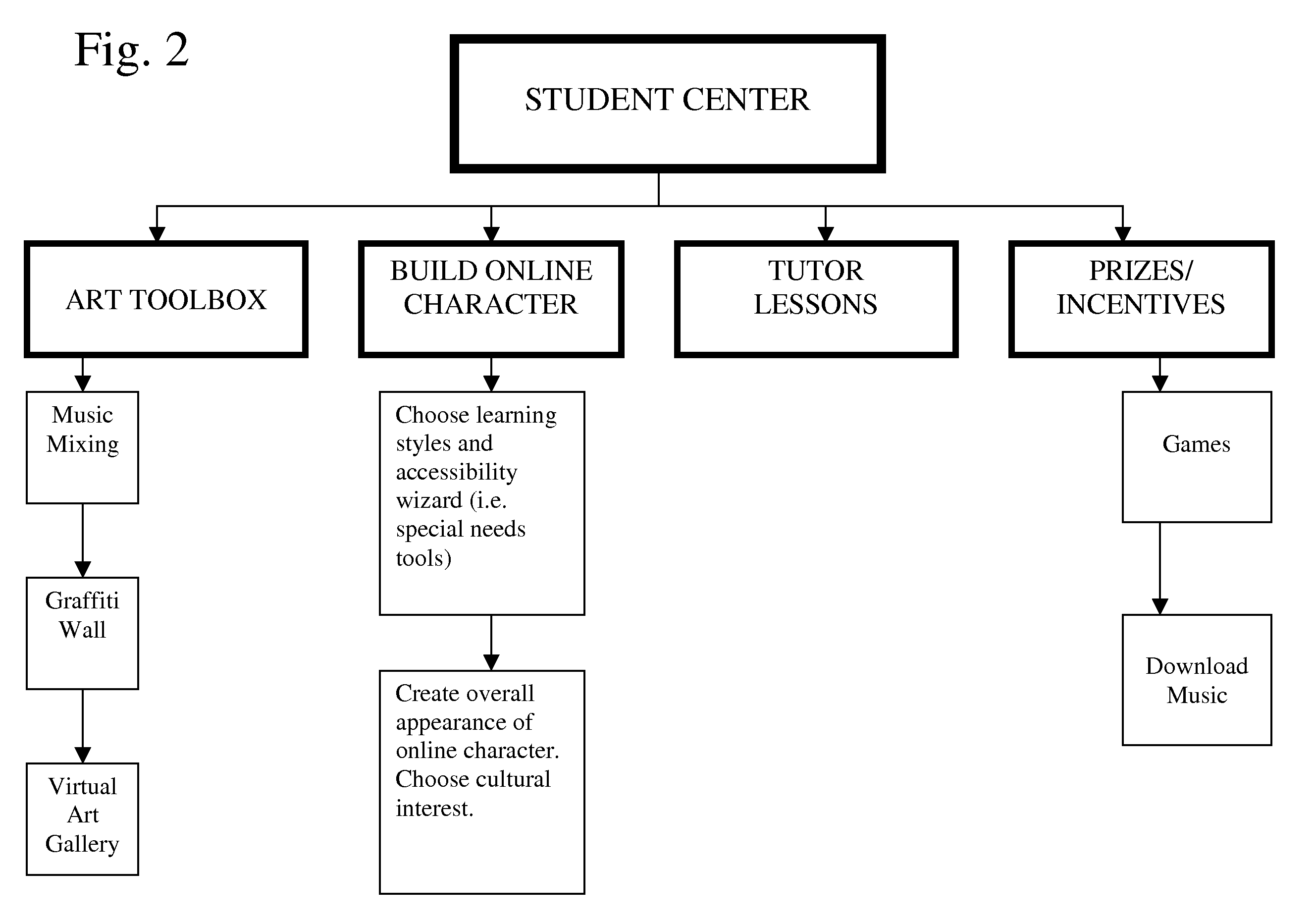 Method and System for Educating Individuals