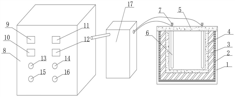 Intelligent high-temperature furnace