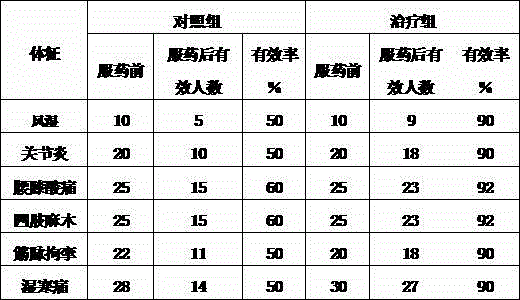 Olive granules with functions of dispelling wind and eliminating dampness and production method