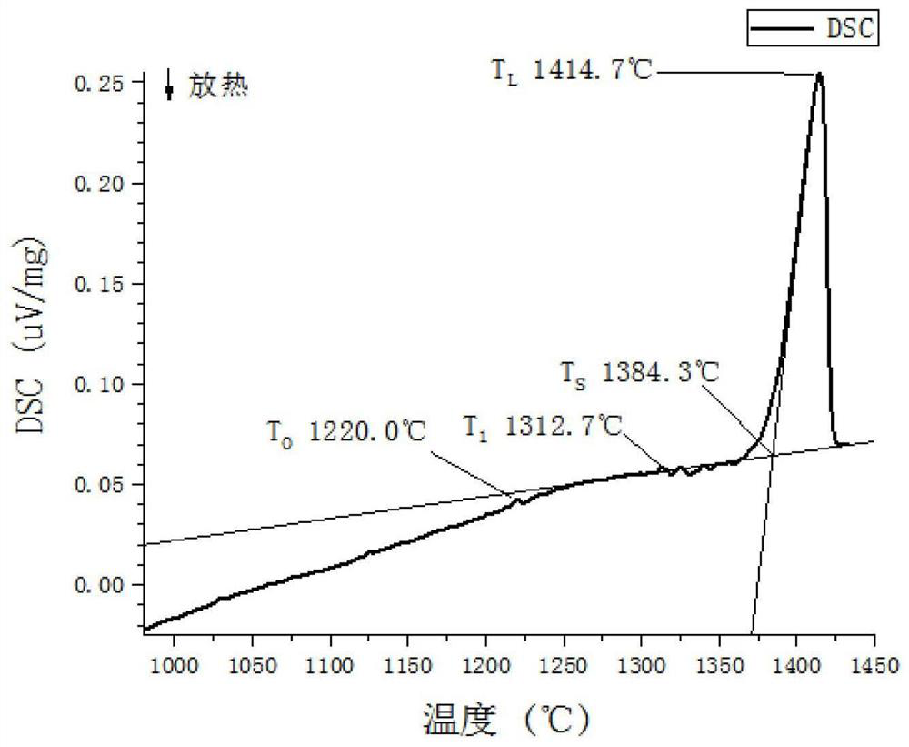Heat treatment method of nickel-based single-crystal superalloy